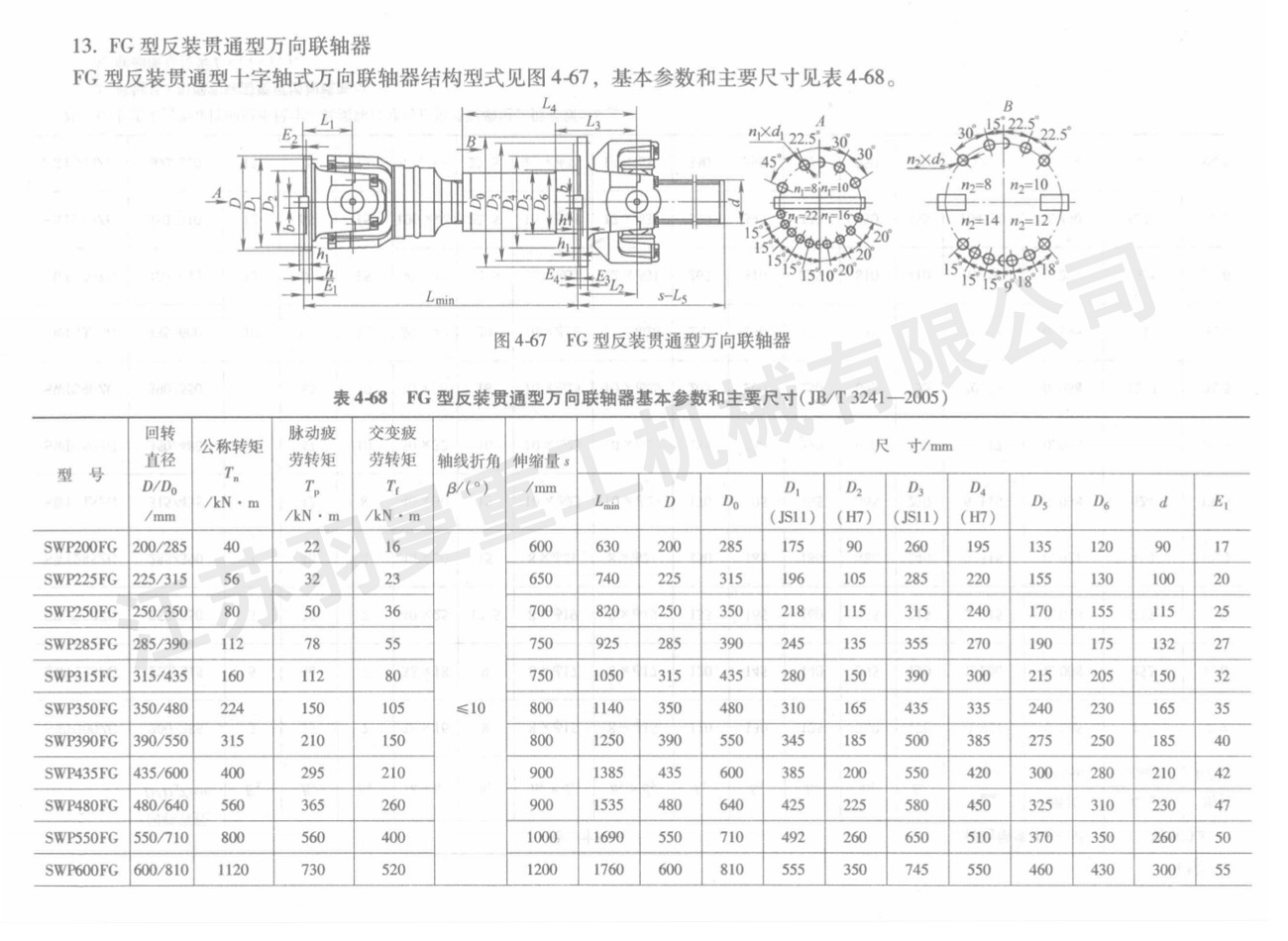 遼寧FG型反裝貫通型萬向聯軸器